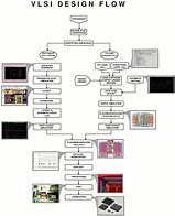 Image result for VLSI Design Flow Chart