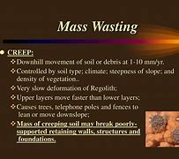 Image result for Mass Wasting Clip Art