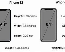 Image result for iPhone 11 Inches Long