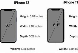 Image result for iPhone 12 Mini without Screen
