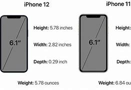 Image result for iPhone 12 Screen Resolution