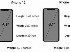 Image result for iPhone 12-Screen Size Width