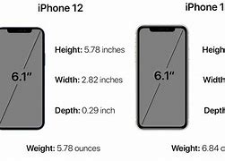 Image result for iPhone Screen Size Height and Width