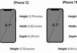 Image result for iPhone Inches