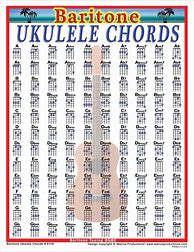 Image result for Baritone Ukulele Chord Chart