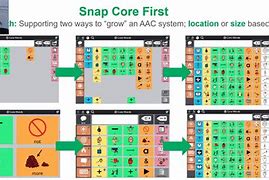 Image result for Snap and Core Stop Talking Image