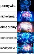 Image result for Half of Being Smart Is Knowing Meme