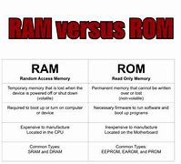 Image result for What Is the Definition of the Word ROM