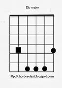Image result for DB Chord