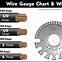 Image result for Battery Cable Actual Size Wire Gauge Chart