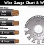 Image result for Wire Gauge Size Chart