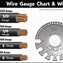 Image result for Cable Wire Gauge Chart