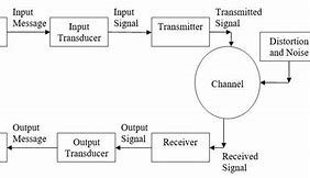 Image result for Dual Communication Block Diagram