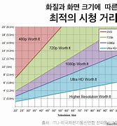 Image result for 32 Inch Screen Dimensions