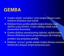 Image result for Gemba Adalah