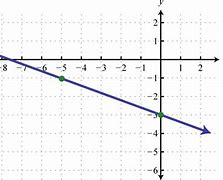 Image result for How to Determine Linear Feet