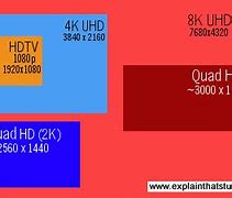 Image result for Sdtv vs HDTV
