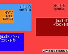 Image result for Sdtv versus HDTV Color Space