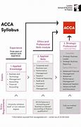 Image result for ACCA 13 Courses