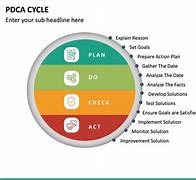 Image result for Rapid PDCA