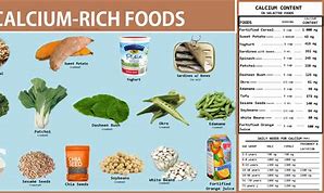 Image result for Cricket Food with Calcium