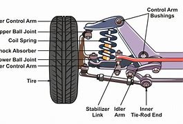 Image result for Parts of Suspension in a Car