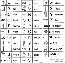 Image result for Egyptian Hieroglyphics Translation Chart
