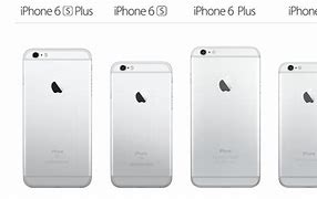 Image result for Thickness vs iPhone 6 5C
