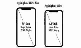 Image result for iPhone 11 Pro Max Second Hand in Singapore