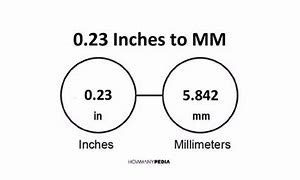 Image result for 2.5 Inches to mm