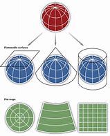 Image result for Zeile Projections