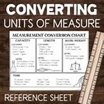 Image result for Measure Conversion Chart