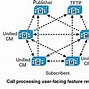 Image result for Cisco CallManager Icon