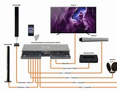Image result for TV HDMI Computer