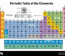 Image result for Periodic Table Electrons in Atoms