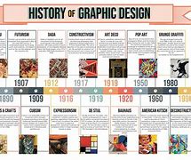 Image result for Evolution of Graphic Design