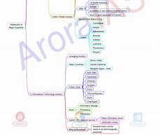 Image result for Geography Mind Map