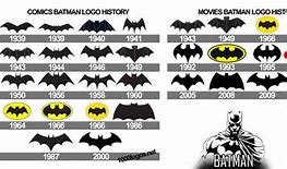 Image result for Batman Symbol Evolution