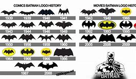 Image result for History of Batman Logo