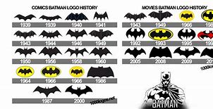 Image result for Batman Logo Evolution