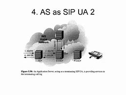 Image result for IP Multimedia Subsystem