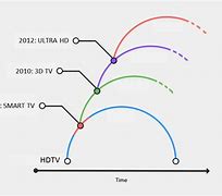 Image result for LCD TV Product