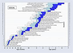 Image result for Screening Test Graph