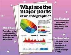 Image result for Infographics 2 Parts