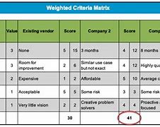 Image result for Weighted Scorecard Template Excel