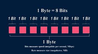 Image result for What's bigger, a terabyte or a gigabyte?
