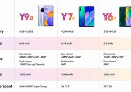 Image result for Huawei Nova Y9a Apps