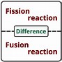 Image result for Pros and Cons of Nuclear Fission