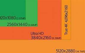 Image result for Chart of iPhone Screen Size. Pixels