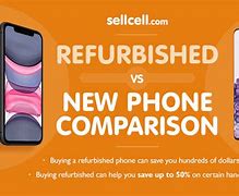 Image result for Refurbished Mobile Phones